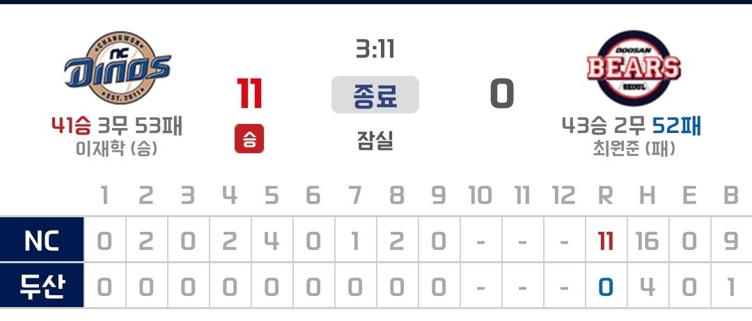 Screenshot_20220810-230041_KBO STATS.jpg