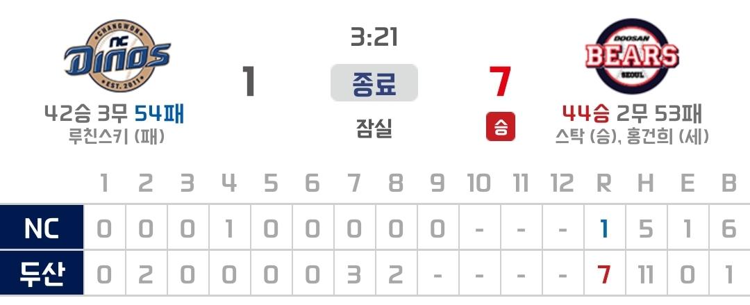 Screenshot_20220812-223333_KBO STATS.jpg