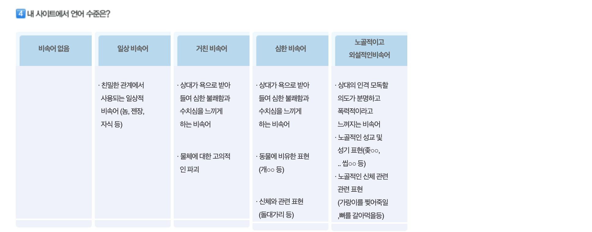 개정일 기준 방송통신심의위원회 인터넷내용등급서비스.png