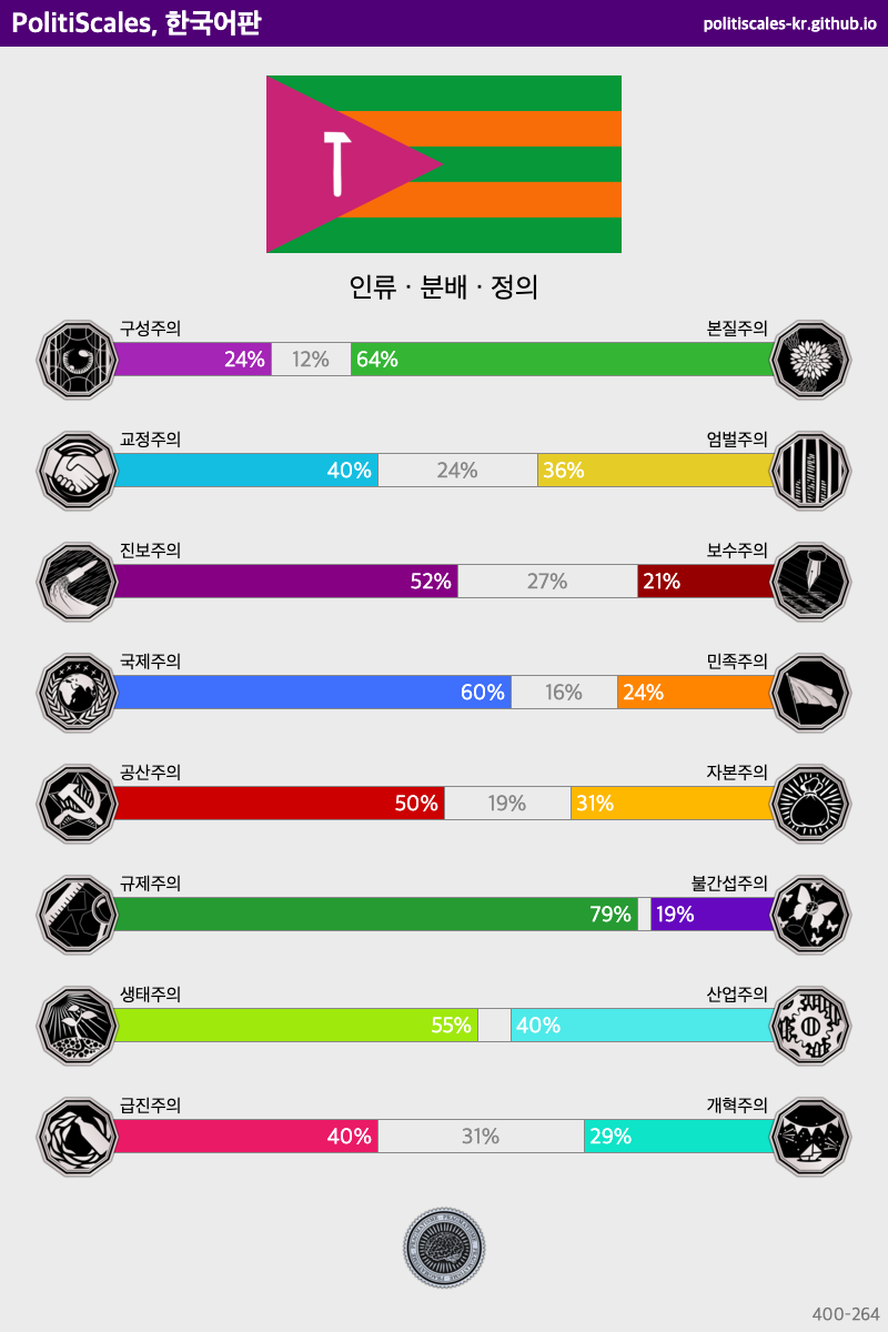 PolitiScales_Results_by.png