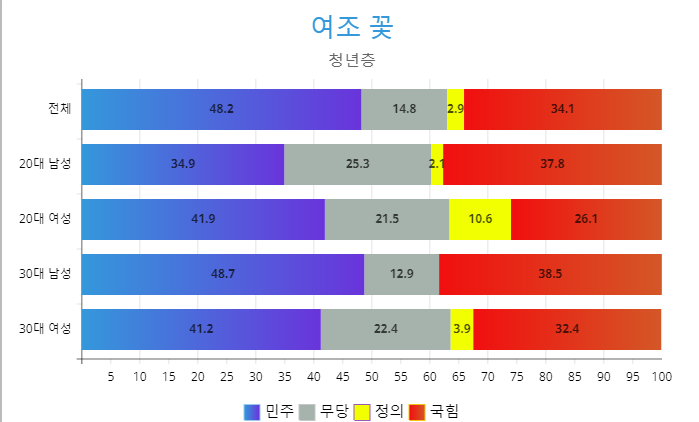 여조 꽃 청년.png