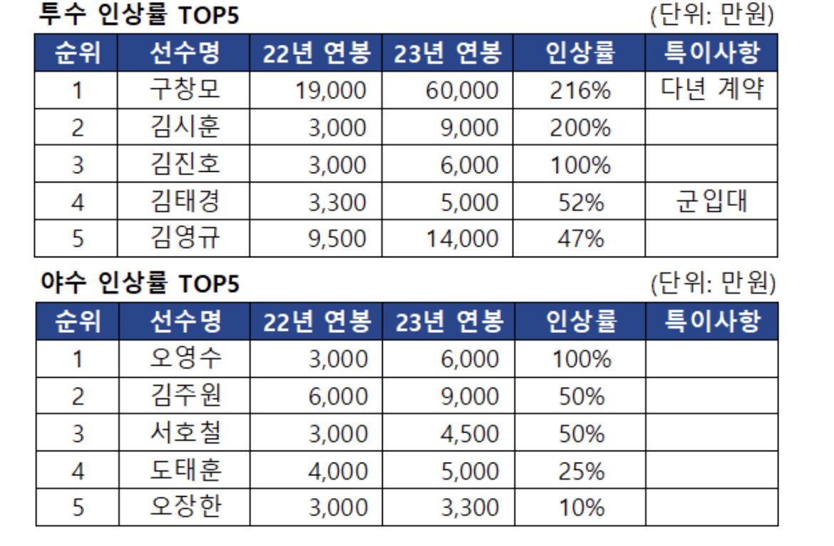 2023 인상률 자료.jpg